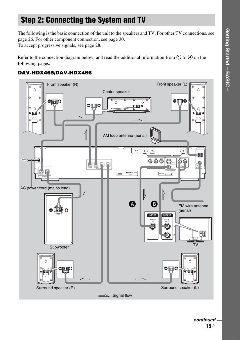 Step 2: connecting the system and tv, Step 2: connecting the system and, Ge tting star te d – b a sic | Continued, Signal flow | Sony DAV-HDX465 User Manual | Page 15 / 108