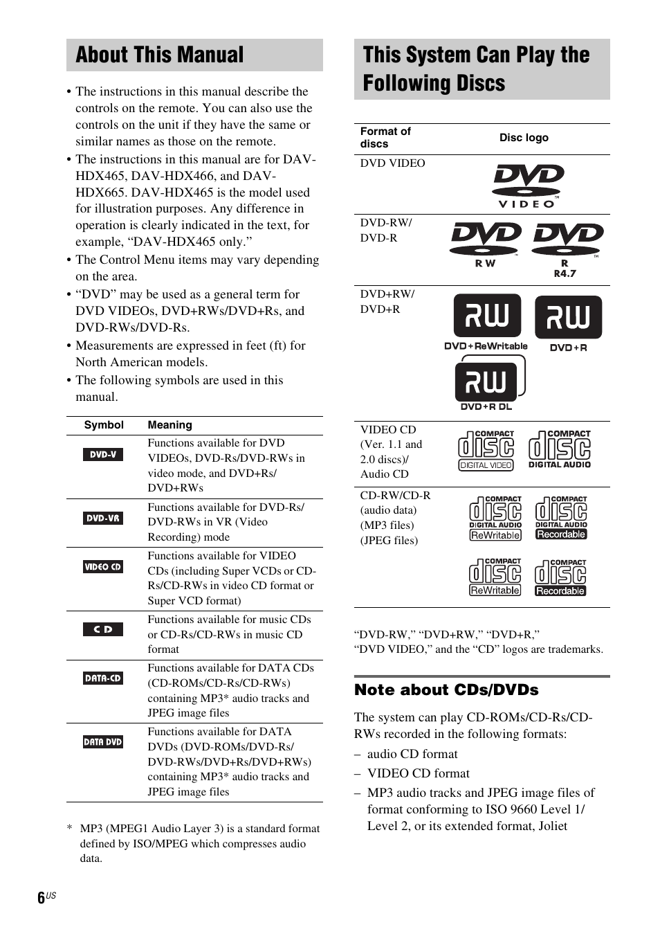 About this manual, This system can play the following discs, Note about cds/dvds | Discs | Sony DAV-HDX465 User Manual | Page 6 / 108