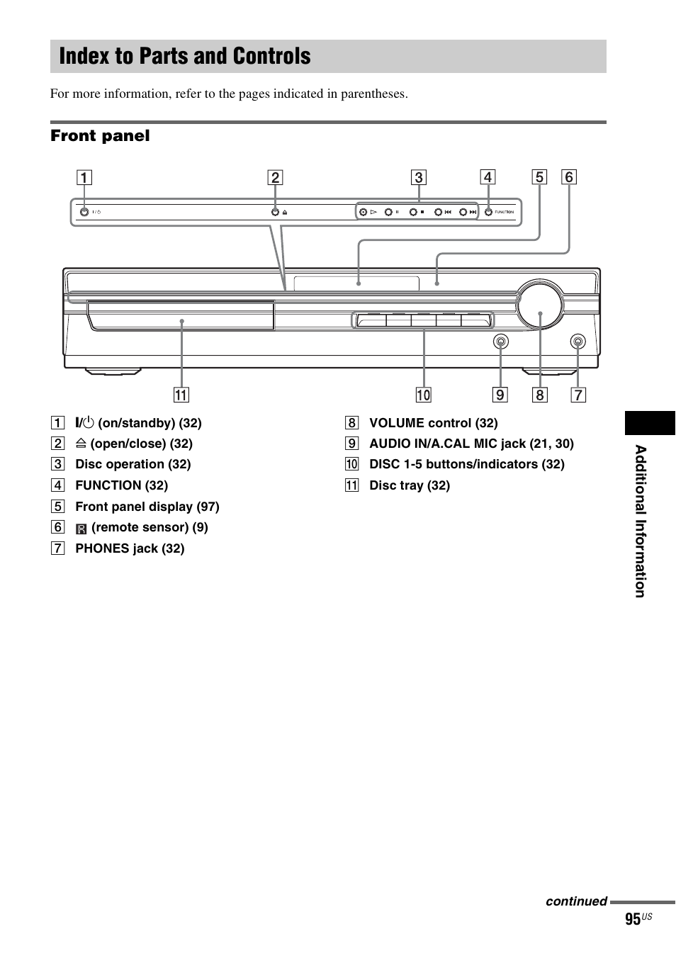 Index to parts and controls, Front panel | Sony DAV-HDX465 User Manual | Page 95 / 108