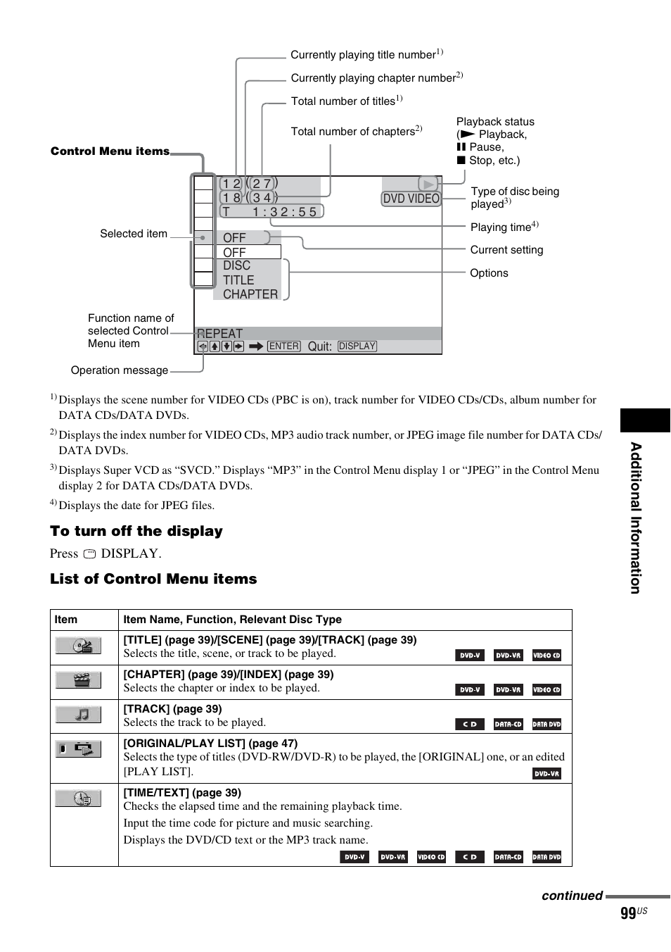 Ad dition al i n fo rm atio n, List of control menu items | Sony DAV-HDX465 User Manual | Page 99 / 108