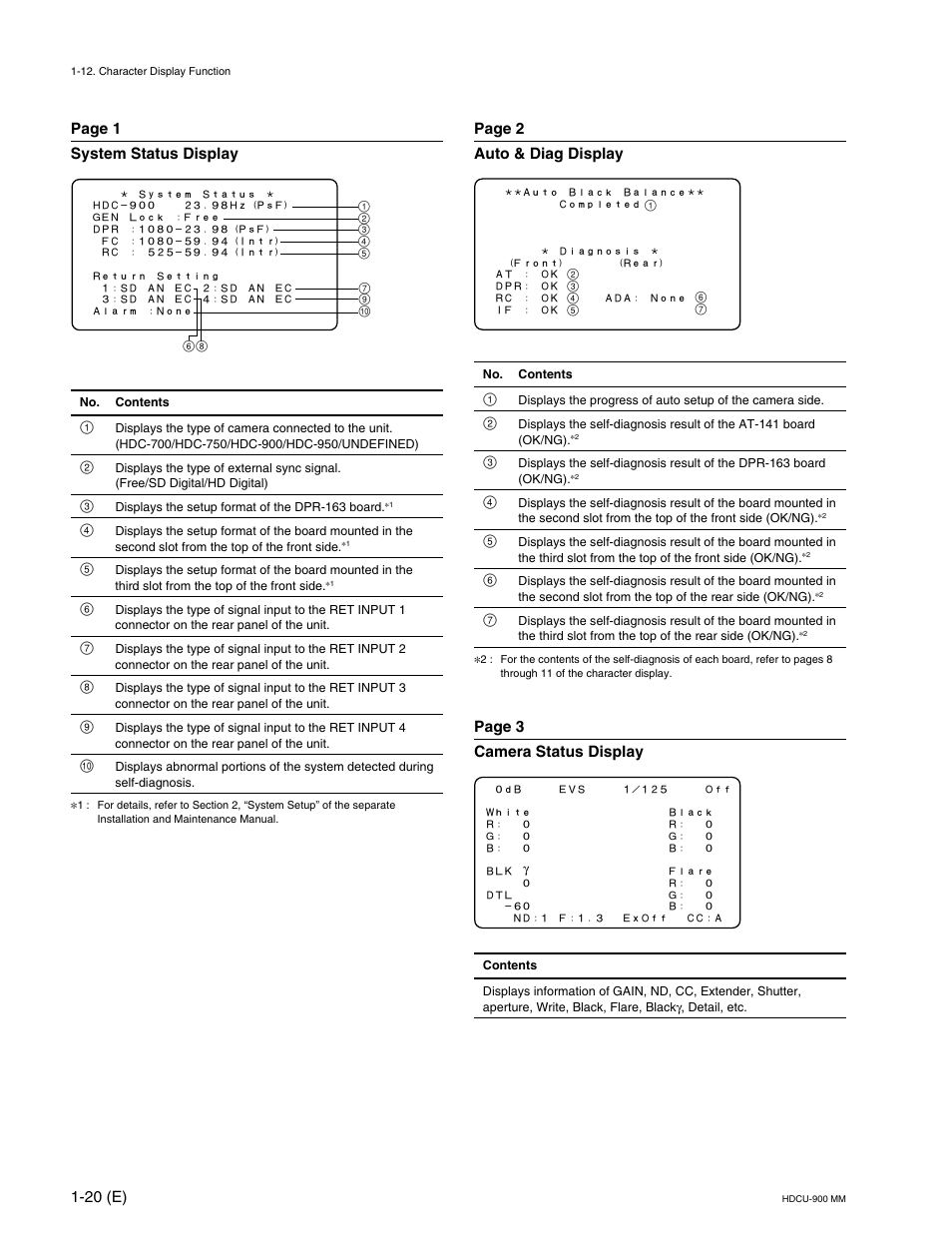 20 (e), Page 1 system status display, Page 2 auto & diag display | Page 3 camera status display | Sony HDCU-900 User Manual | Page 30 / 74