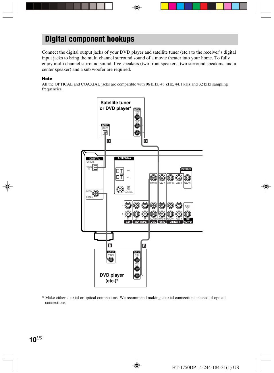 Digital component hookups, Dvd player (etc.), Satellite tuner or dvd player | Sony HT-1750DP User Manual | Page 10 / 48