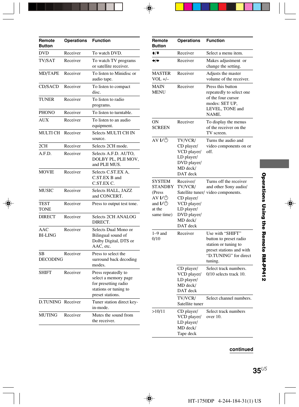 Sony HT-1750DP User Manual | Page 35 / 48