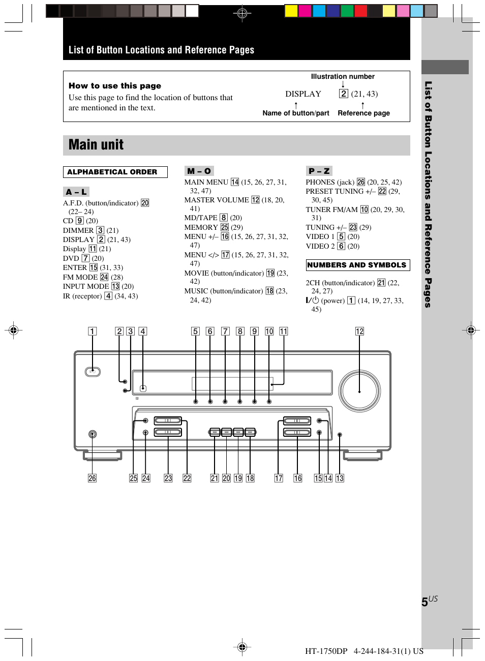 Main unit, List of button locations and reference pages | Sony HT-1750DP User Manual | Page 5 / 48