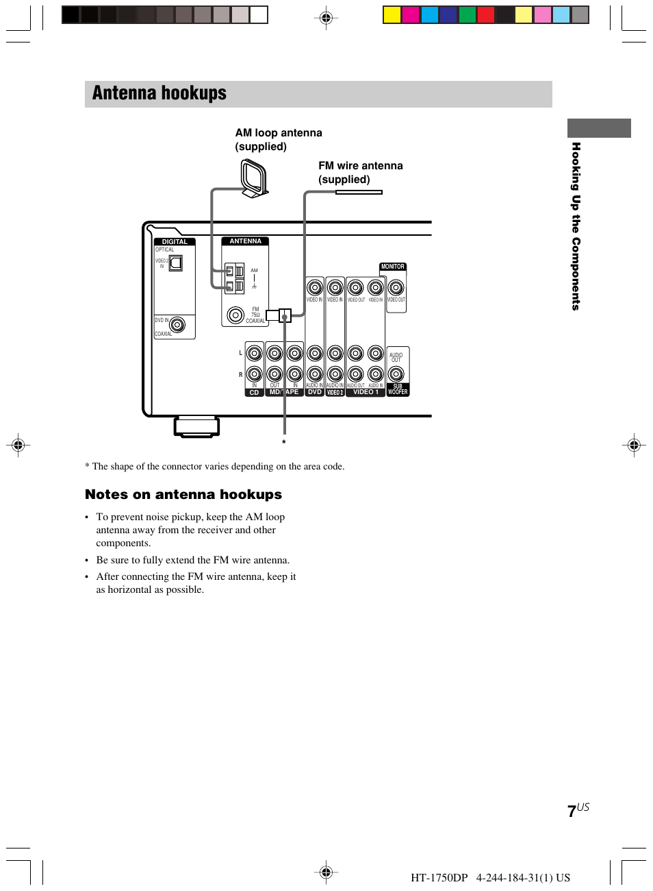 Antenna hookups, Hooking up the components | Sony HT-1750DP User Manual | Page 7 / 48