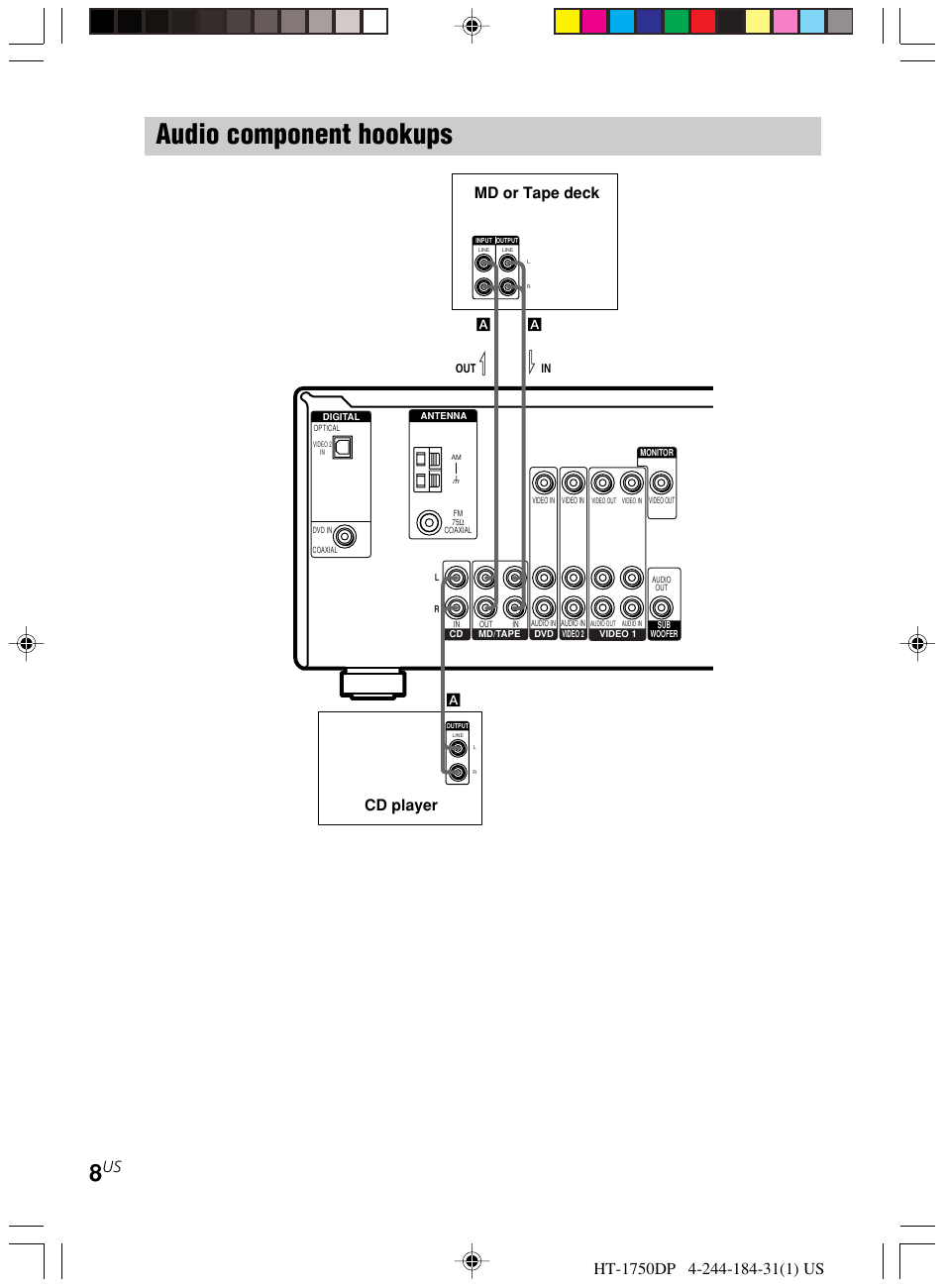 Audio component hookups, Md or tape deck cd player | Sony HT-1750DP User Manual | Page 8 / 48