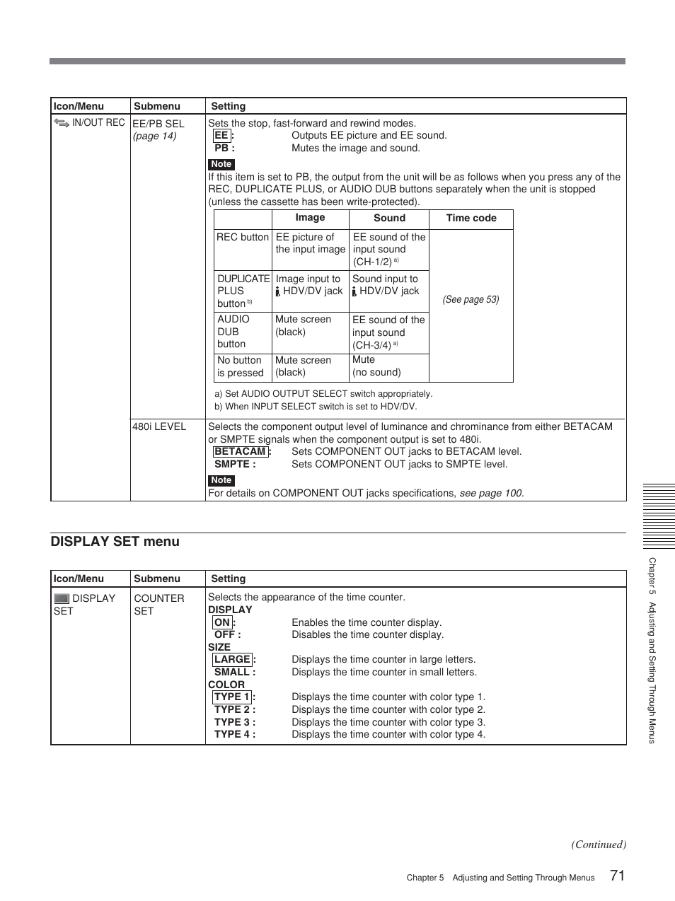 Display set menu | Sony 2-678-737-13(1) User Manual | Page 71 / 104