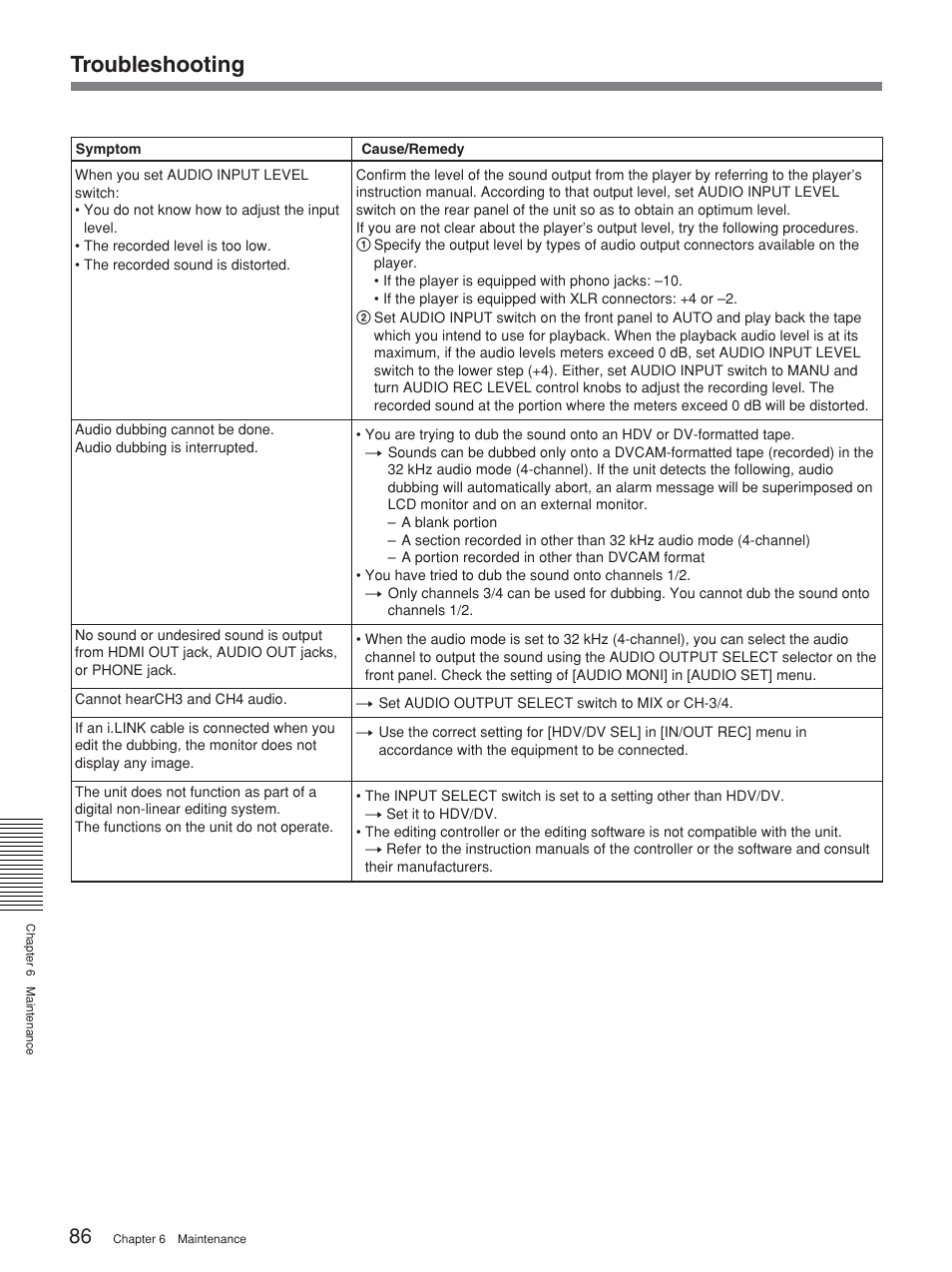 Troubleshooting | Sony 2-678-737-13(1) User Manual | Page 86 / 104