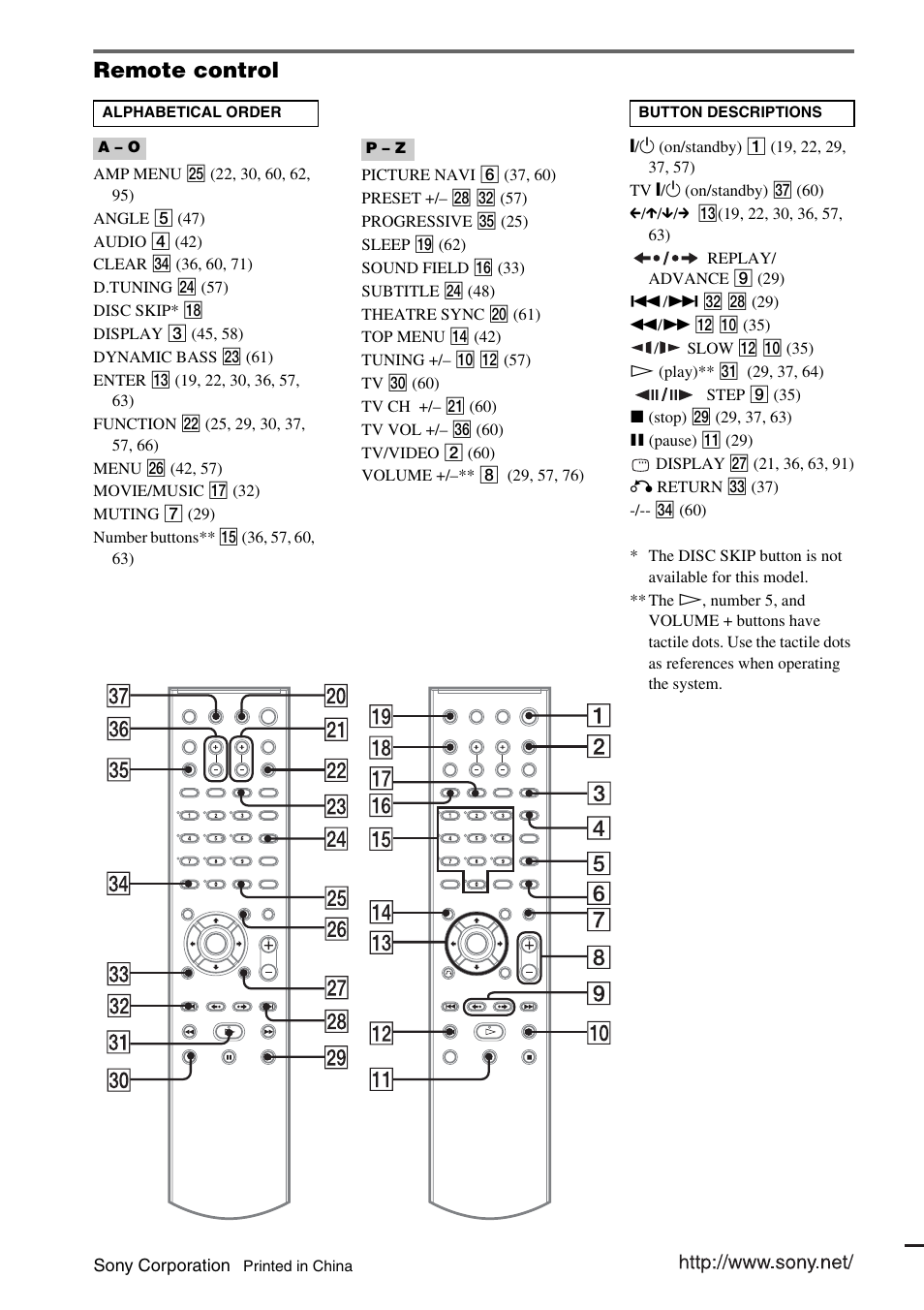 Remote control | Sony DAV-DZ110 User Manual | Page 100 / 100