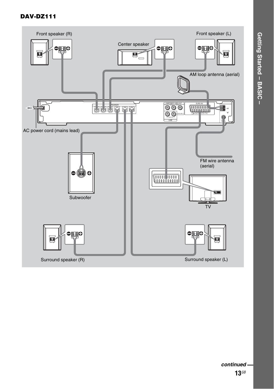 Getting star ted – b a sic – dav-dz111, Continued | Sony DAV-DZ110 User Manual | Page 13 / 100