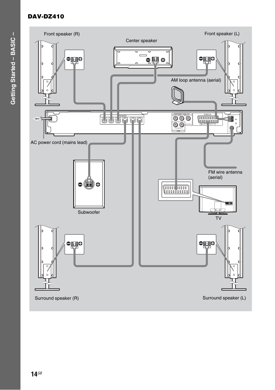 Getting star ted – b a sic – dav-dz410 | Sony DAV-DZ110 User Manual | Page 14 / 100