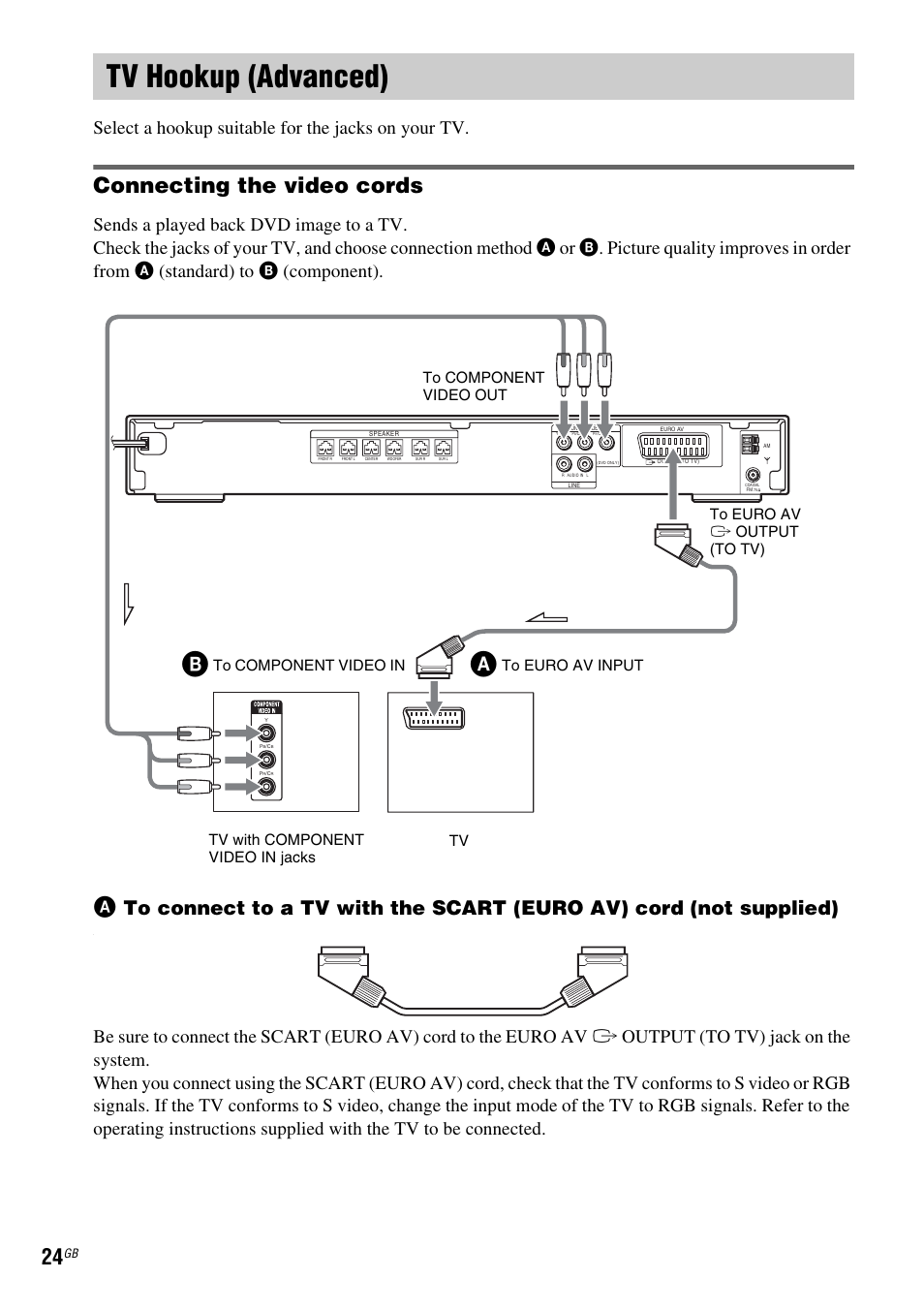 Tv hookup (advanced), Connecting the video cords, Select a hookup suitable for the jacks on your tv | Tv with component video in jacks tv | Sony DAV-DZ110 User Manual | Page 24 / 100