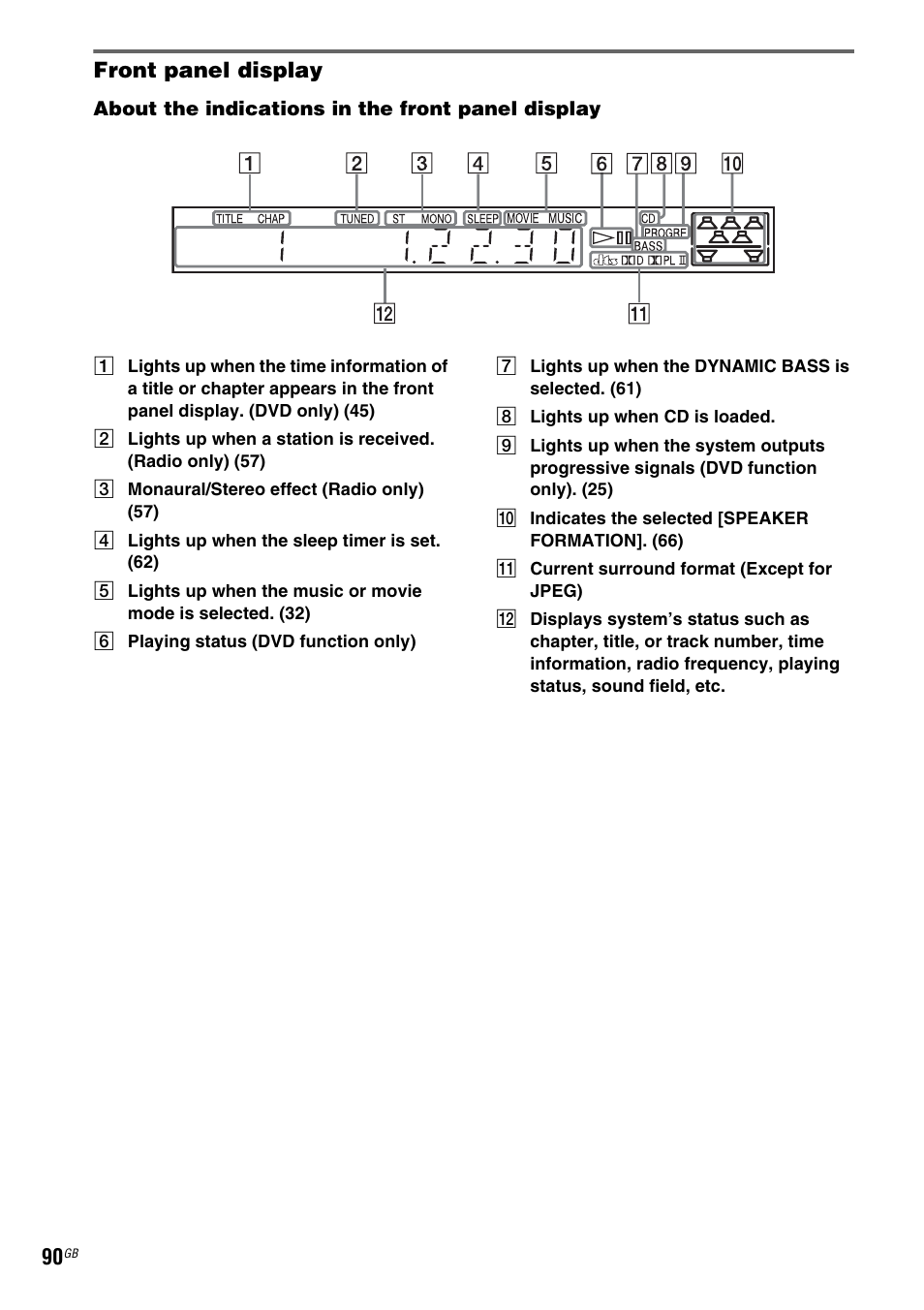 Front panel display | Sony DAV-DZ110 User Manual | Page 90 / 100