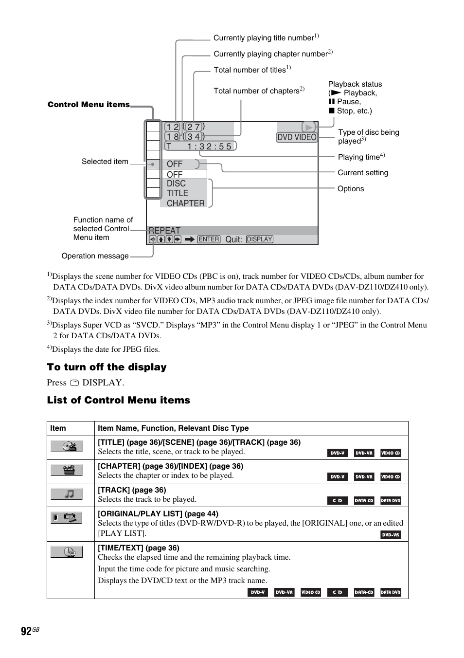 List of control menu items | Sony DAV-DZ110 User Manual | Page 92 / 100