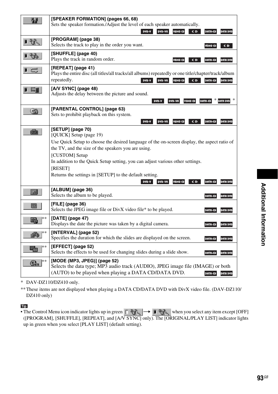 Sony DAV-DZ110 User Manual | Page 93 / 100