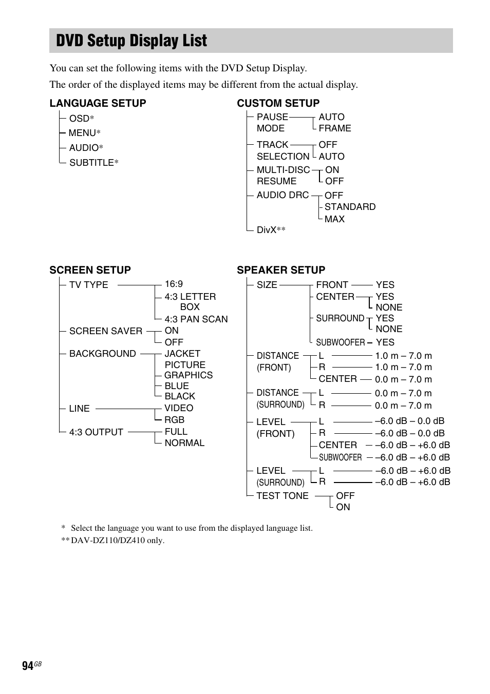Dvd setup display list | Sony DAV-DZ110 User Manual | Page 94 / 100