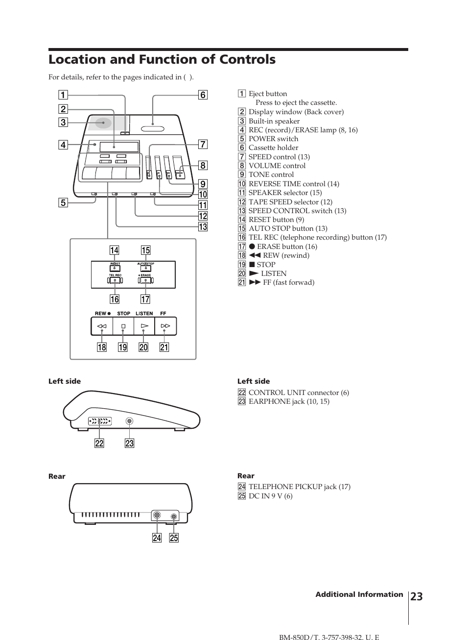 Location and function of controls | Sony BM-850D User Manual | Page 23 / 24