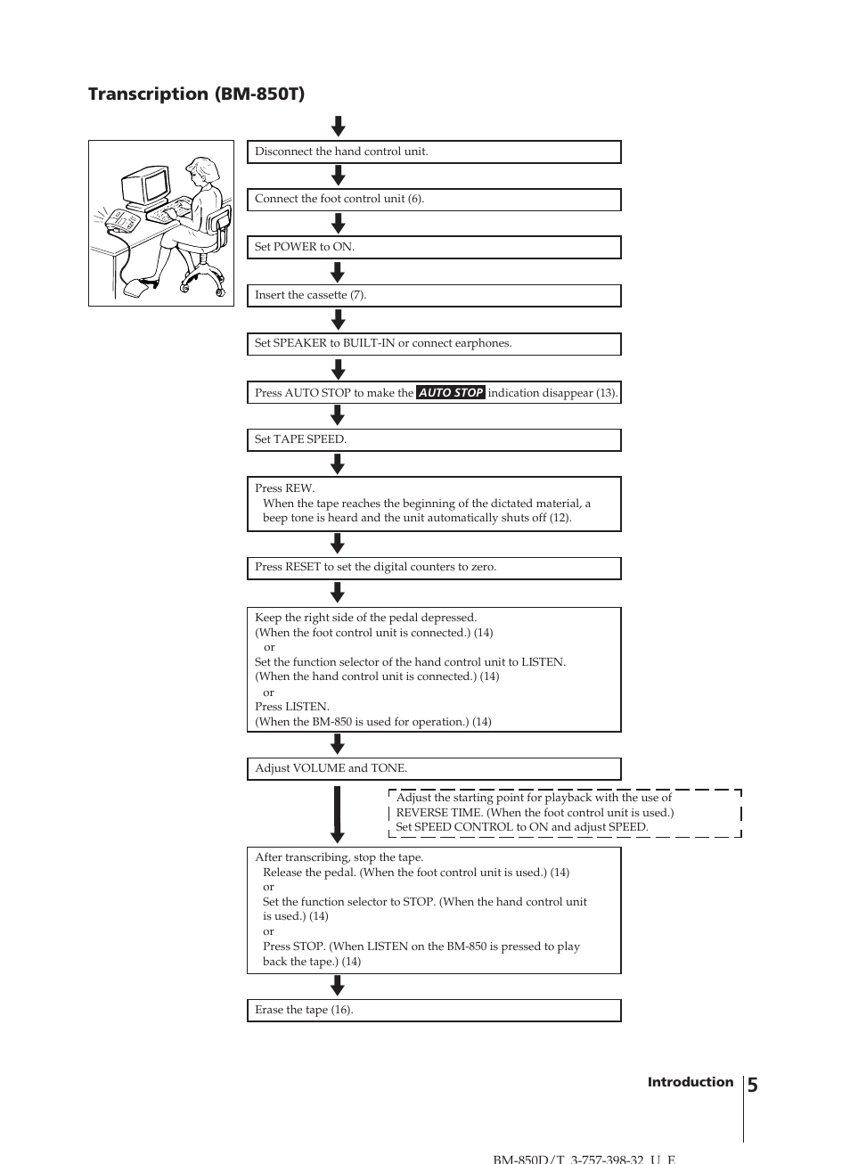 Sony BM-850D User Manual | Page 5 / 24
