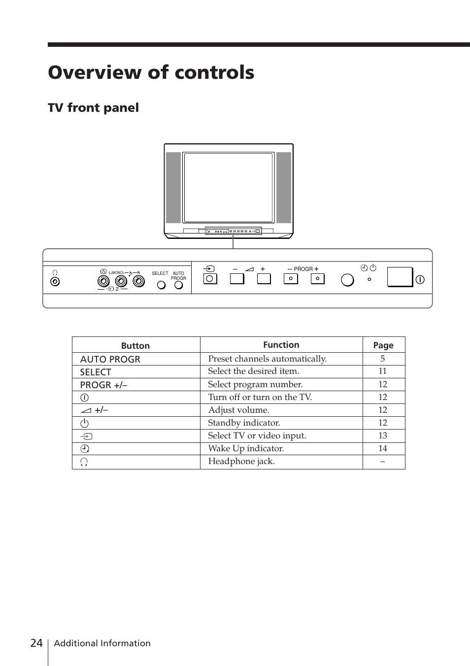 Overview of controls, Tv front panel | Sony WEGA KV-XJ29 User Manual | Page 24 / 26