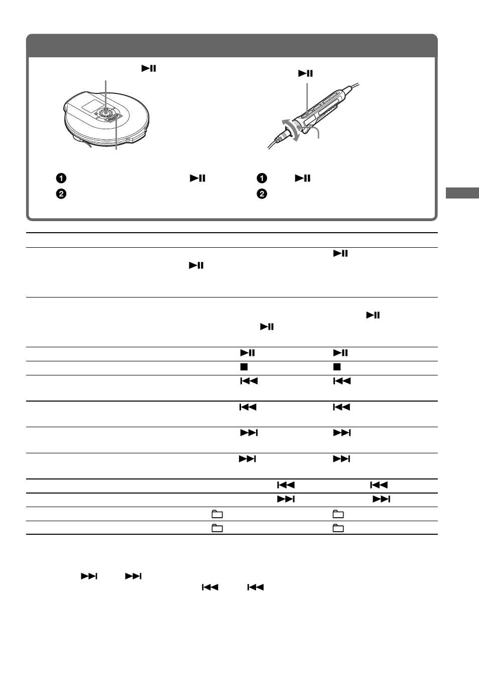 Play a cd | Sony Atrac3/MP3 CD Walkman D-NF600 User Manual | Page 15 / 44