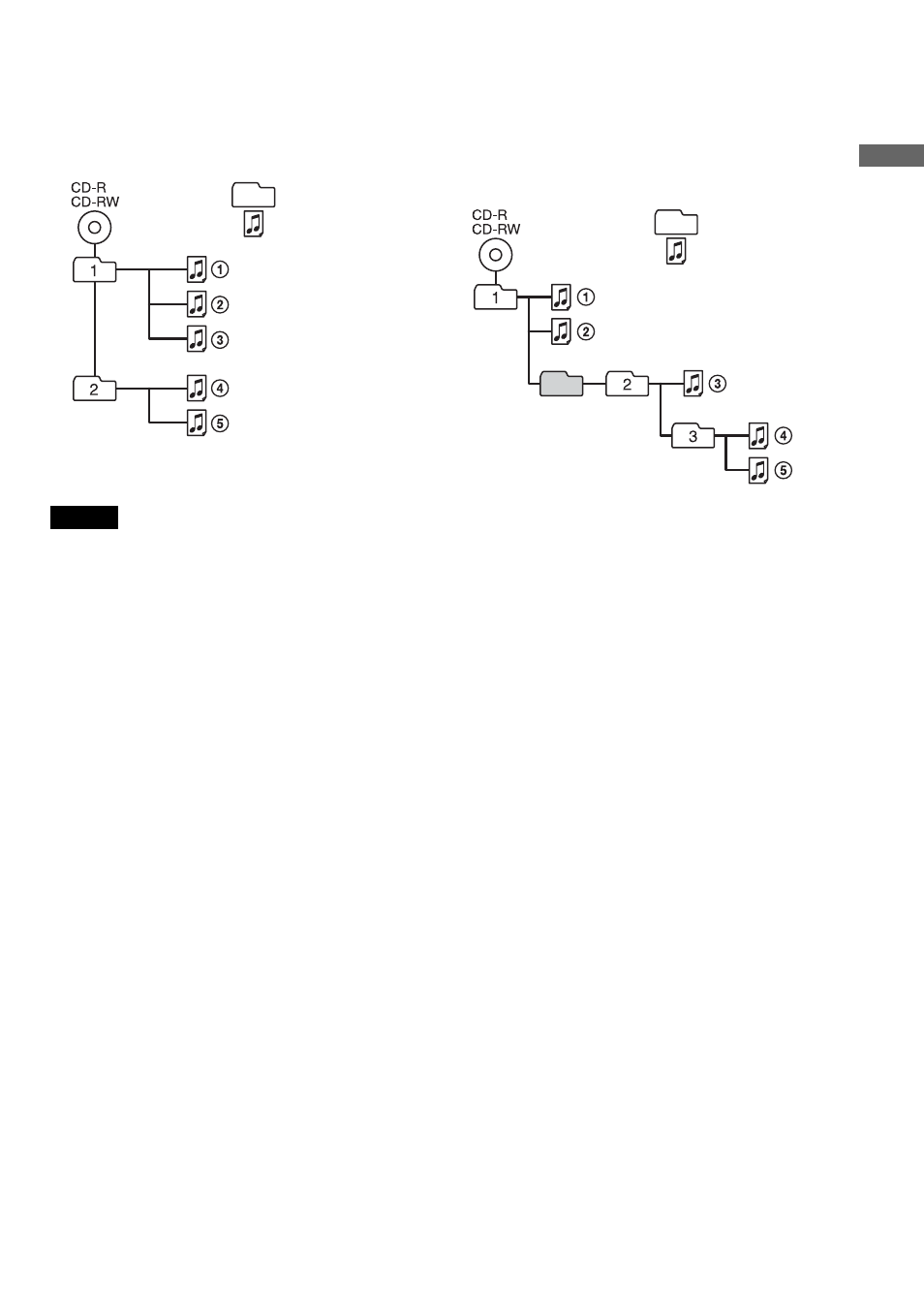 Sony Atrac3/MP3 CD Walkman D-NF600 User Manual | Page 9 / 44