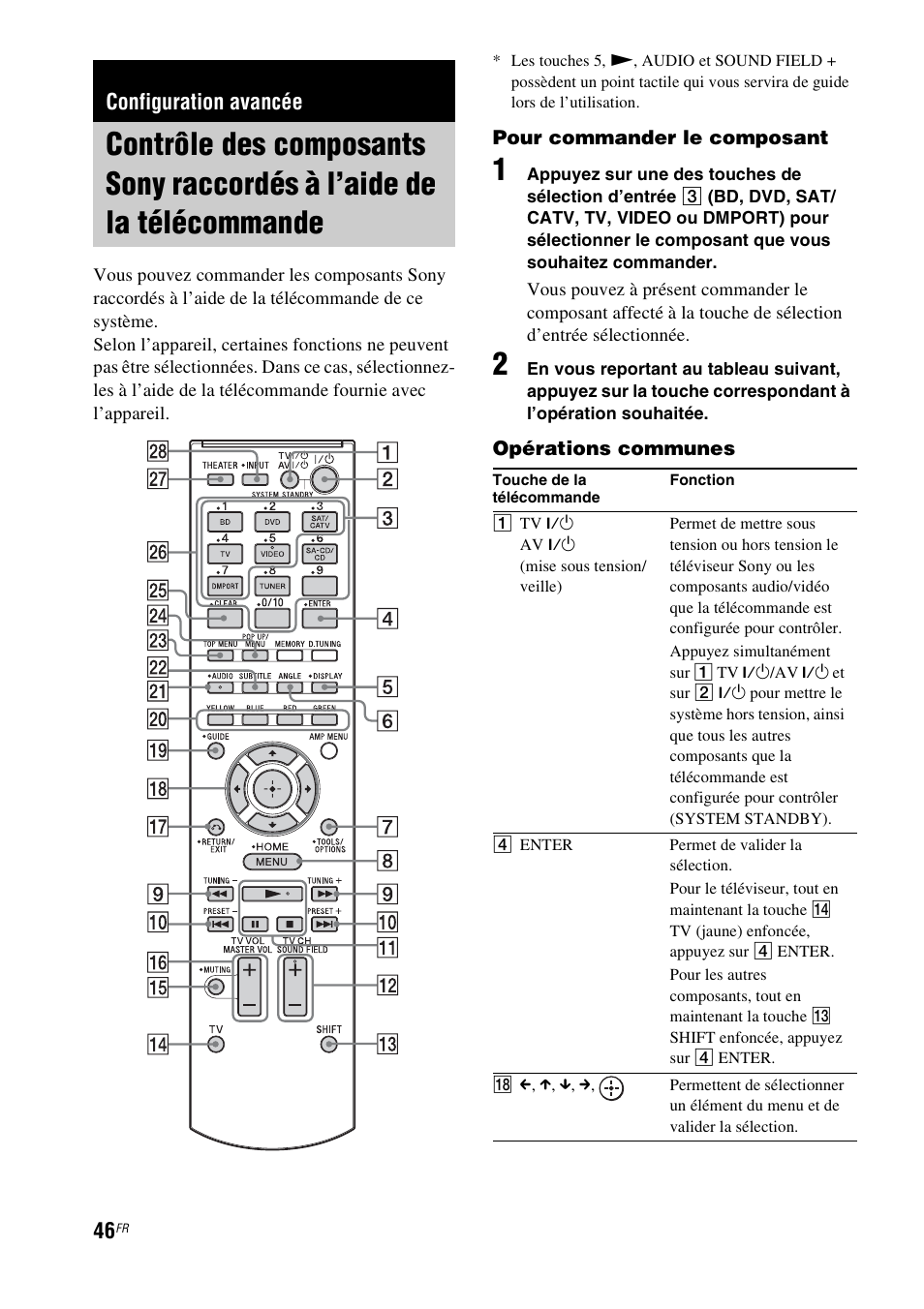 Configuration avancée, Contrôle des composants sony raccordés à, L’aide de la télécommande | Sony HT-CT350 User Manual | Page 102 / 180