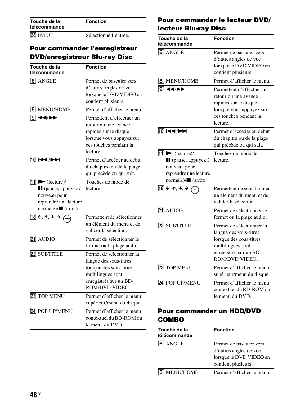 Sony HT-CT350 User Manual | Page 104 / 180