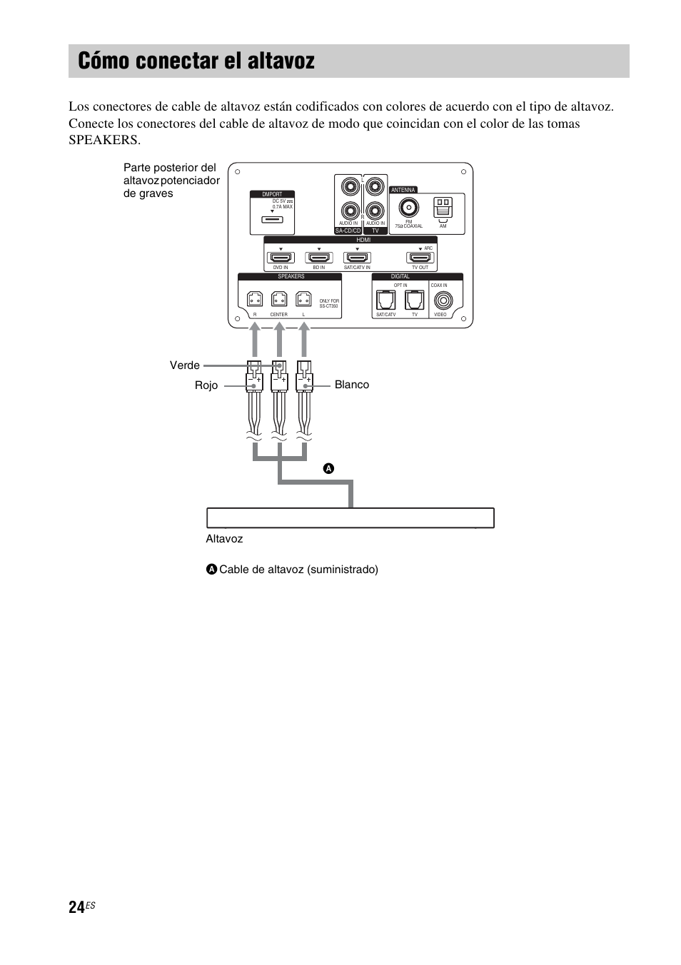 Cómo conectar el altavoz | Sony HT-CT350 User Manual | Page 140 / 180