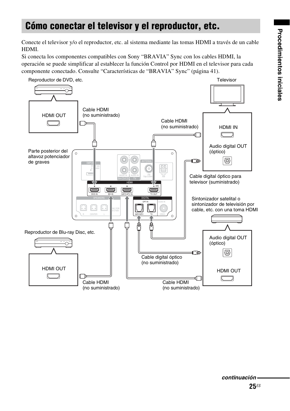 Cómo conectar el televisor y el reproductor, etc, Cómo conectar el televisor y el, Reproductor, etc | Pr o ced imie ntos inic iale s, Continuación | Sony HT-CT350 User Manual | Page 141 / 180