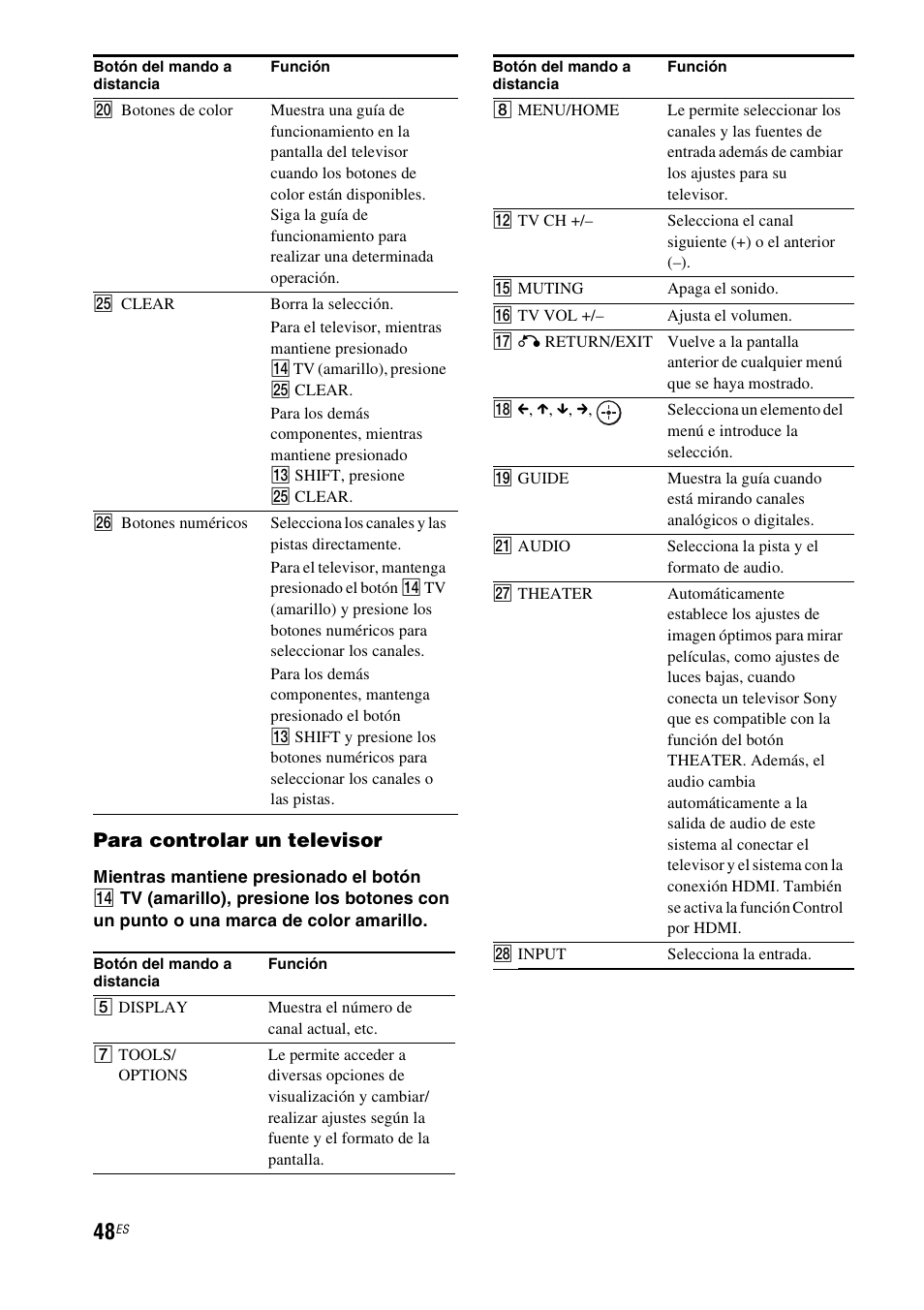 Para controlar un televisor | Sony HT-CT350 User Manual | Page 164 / 180