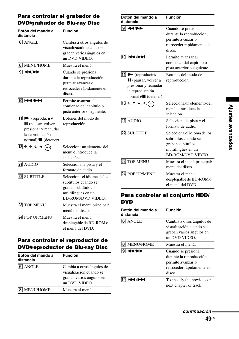 Sony HT-CT350 User Manual | Page 165 / 180