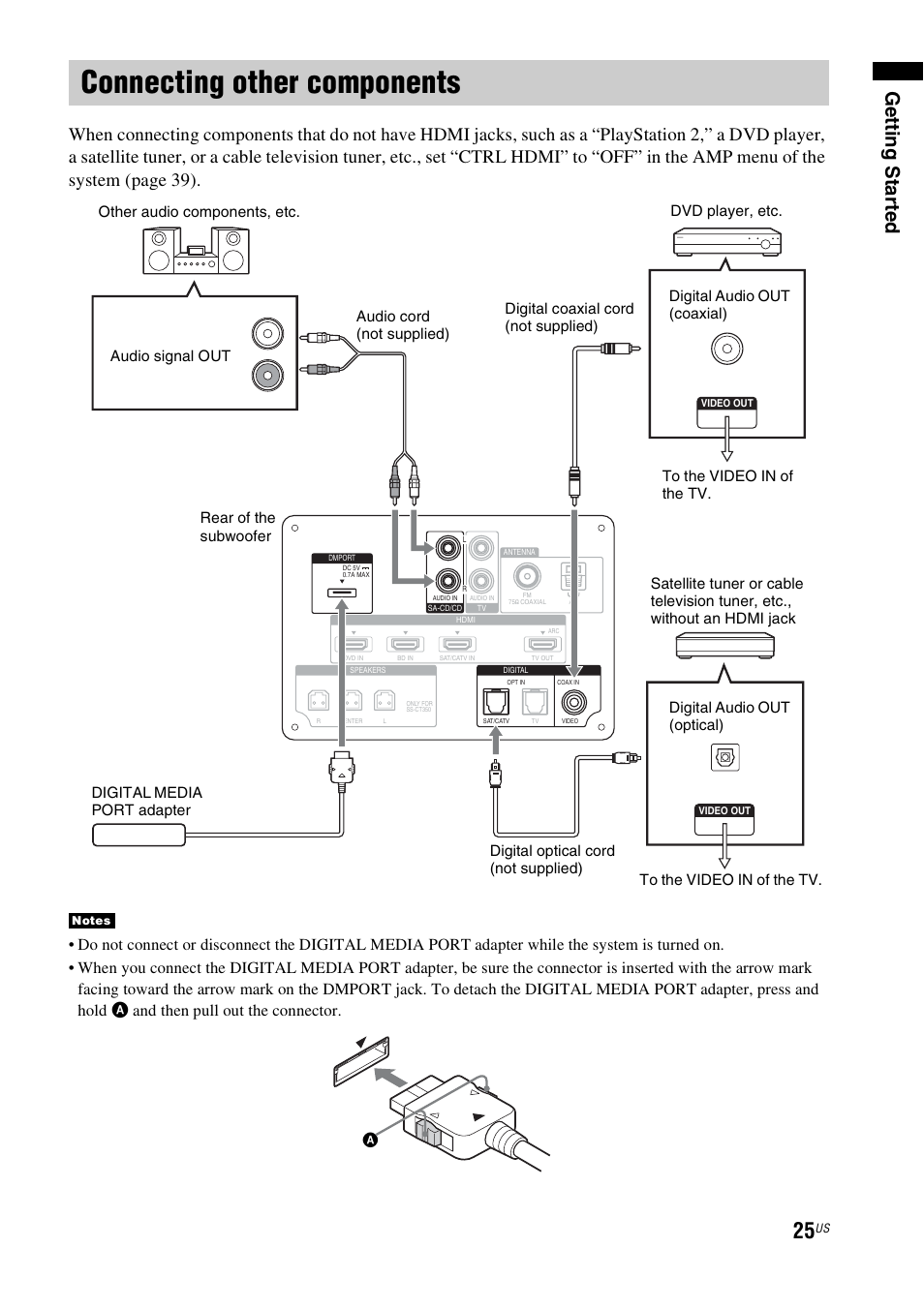 Connecting other components, Gettin g sta rted | Sony HT-CT350 User Manual | Page 25 / 180