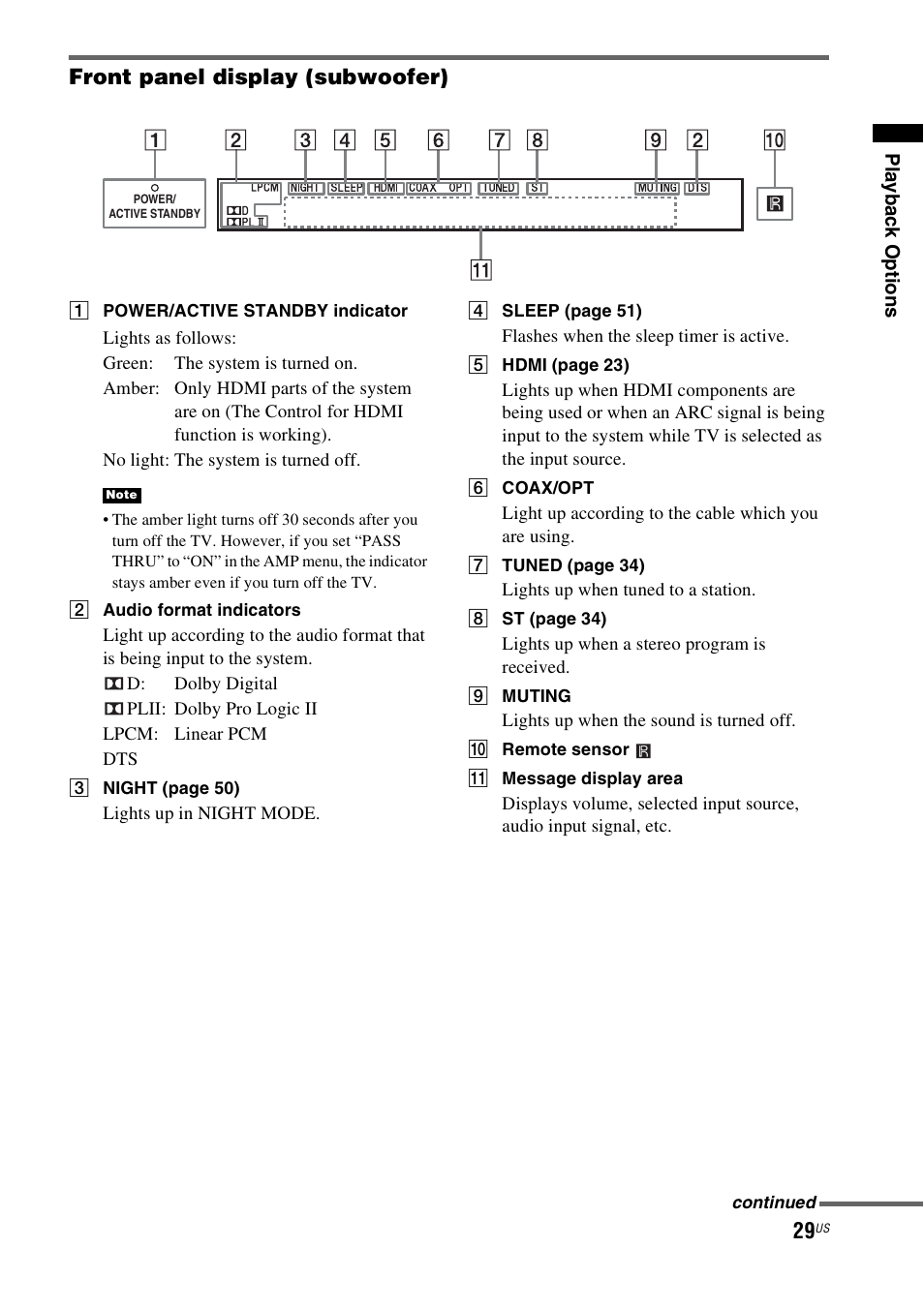 Front panel display (subwoofer) | Sony HT-CT350 User Manual | Page 29 / 180