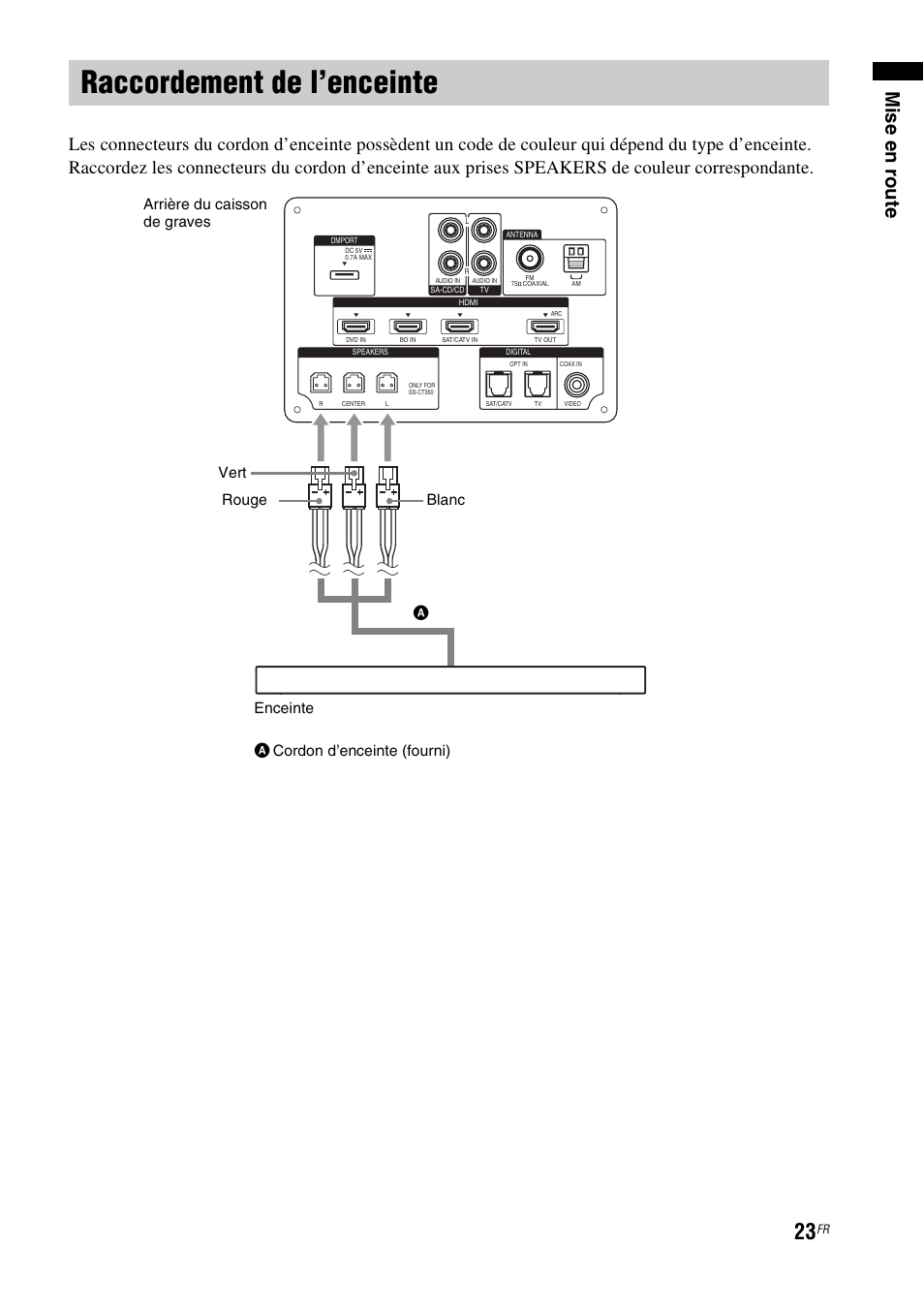 Raccordement de l’enceinte, Mise en r oute | Sony HT-CT350 User Manual | Page 79 / 180