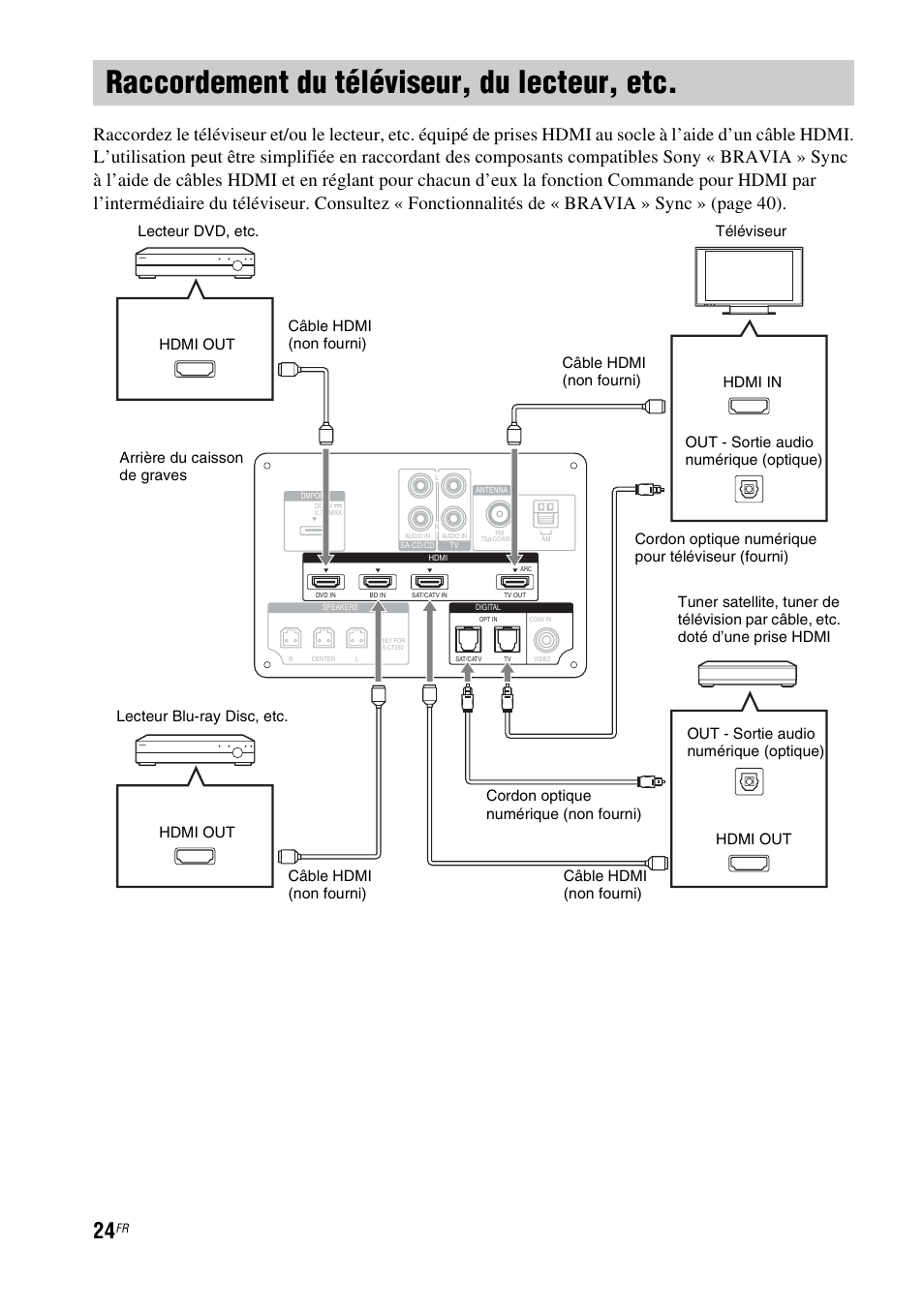 Raccordement du téléviseur, du lecteur, etc, Raccordement du téléviseur, du lecteur | Sony HT-CT350 User Manual | Page 80 / 180