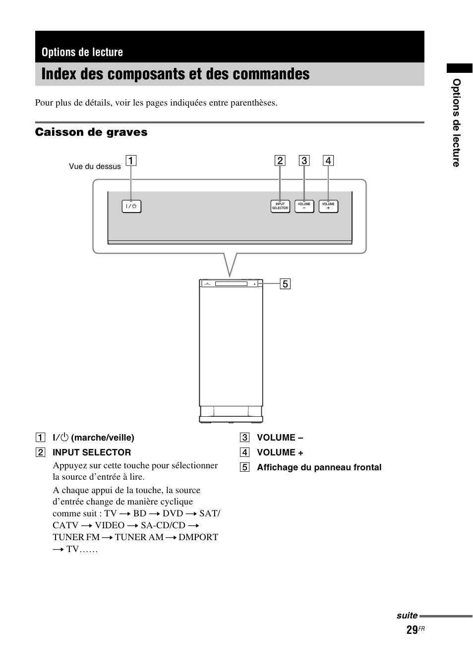 Options de lecture, Index des composants et des commandes, Index des composants et des | Commandes, Caisson de graves | Sony HT-CT350 User Manual | Page 85 / 180