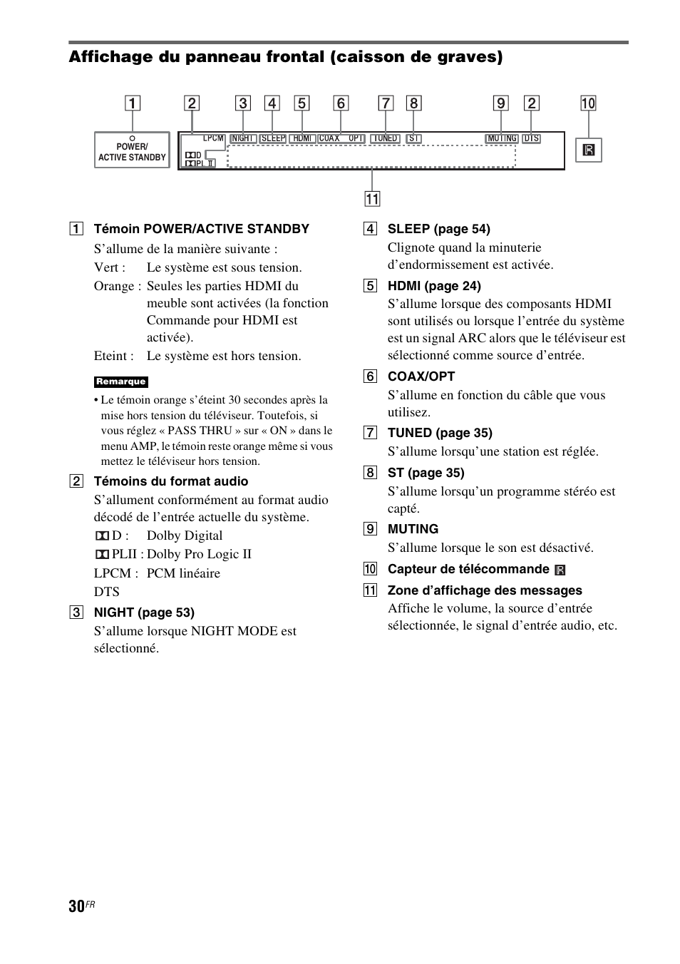 Affichage du panneau frontal (caisson de graves) | Sony HT-CT350 User Manual | Page 86 / 180