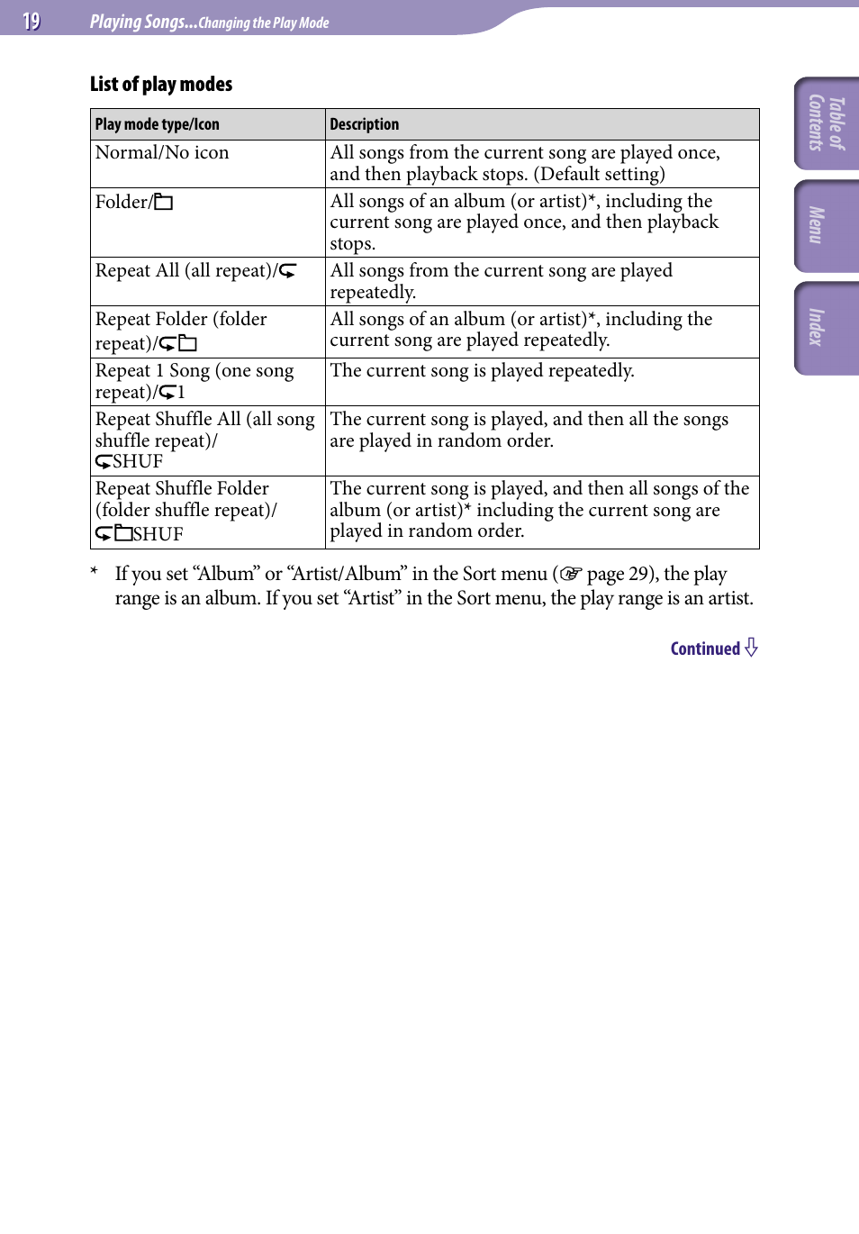 Sony NW-S203F User Manual | Page 19 / 93