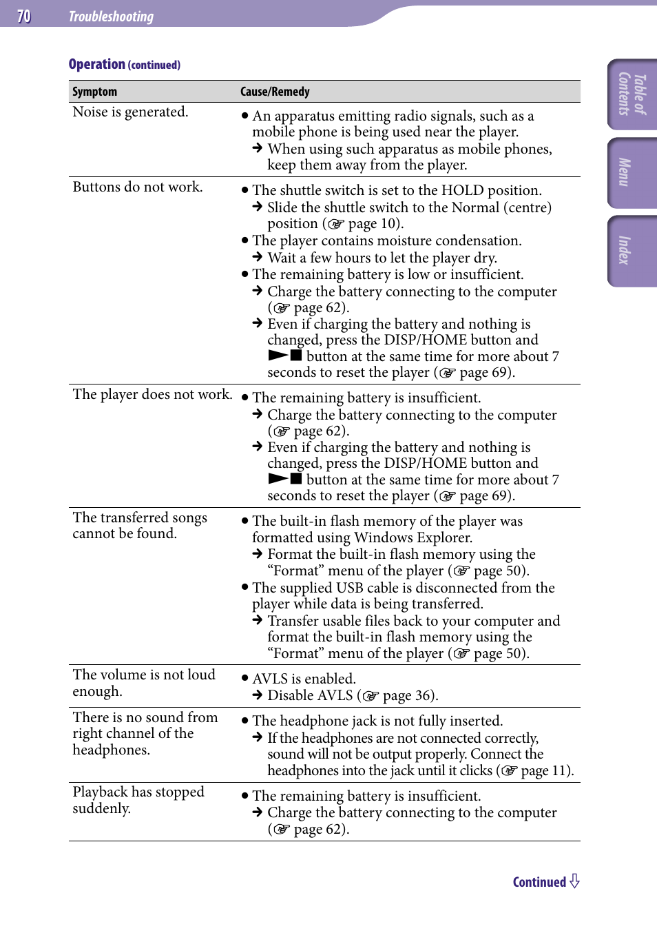 Sony NW-S203F User Manual | Page 70 / 93