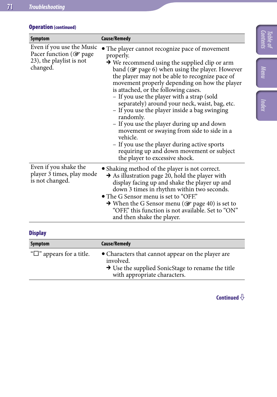 Sony NW-S203F User Manual | Page 71 / 93