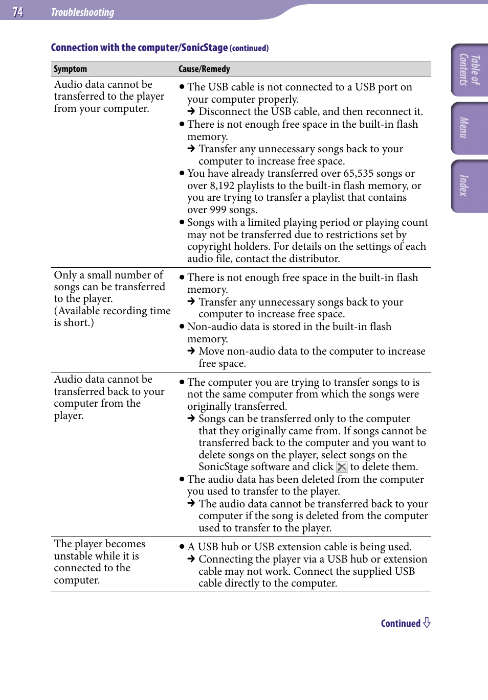 Sony NW-S203F User Manual | Page 74 / 93