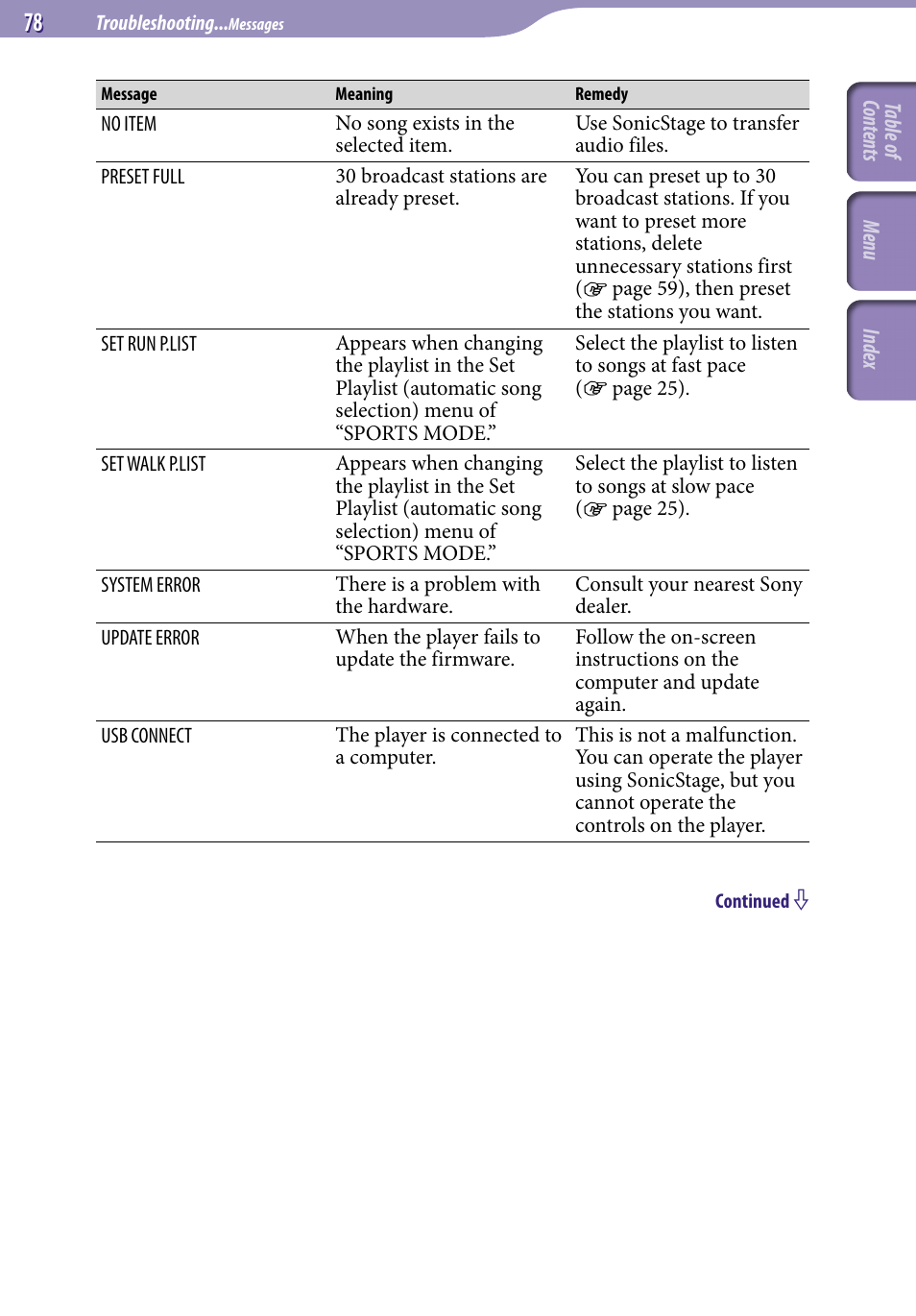 Sony NW-S203F User Manual | Page 78 / 93