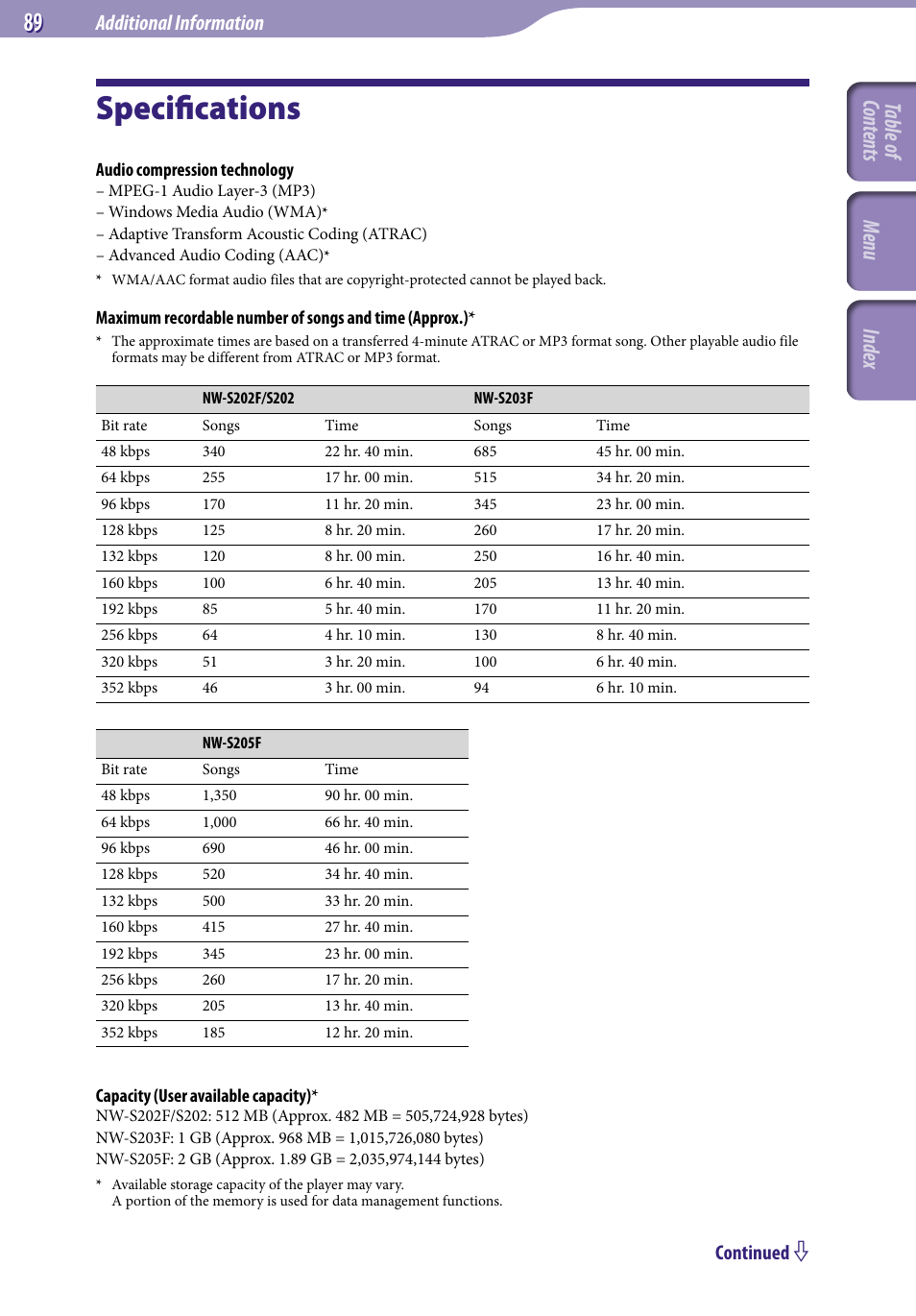 Specifications, Table of cont ents inde x menu, Additional information | Continued | Sony NW-S203F User Manual | Page 89 / 93