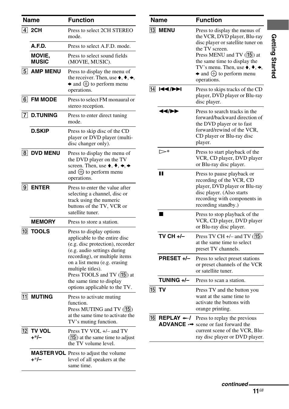 Sony HT-DDW685 User Manual | Page 11 / 64