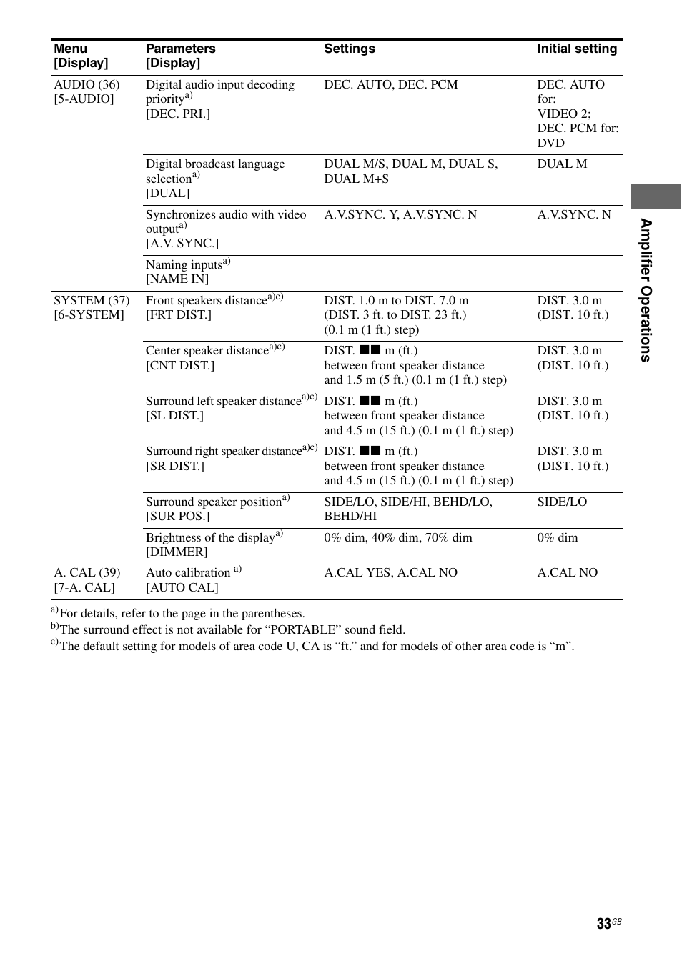 Sony HT-DDW685 User Manual | Page 33 / 64