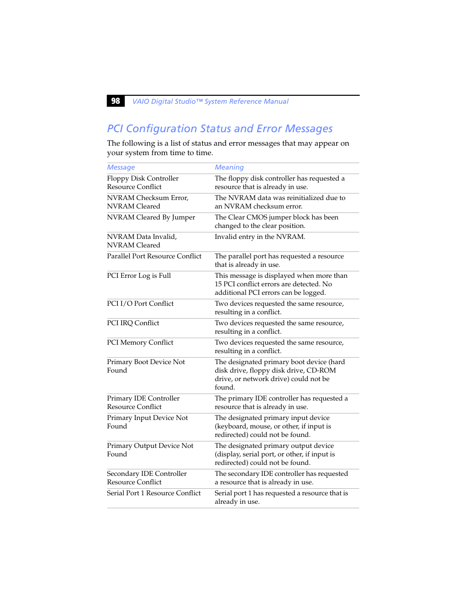 Pci configuration status and error messages | Sony PCV-RX480DS User Manual | Page 112 / 134