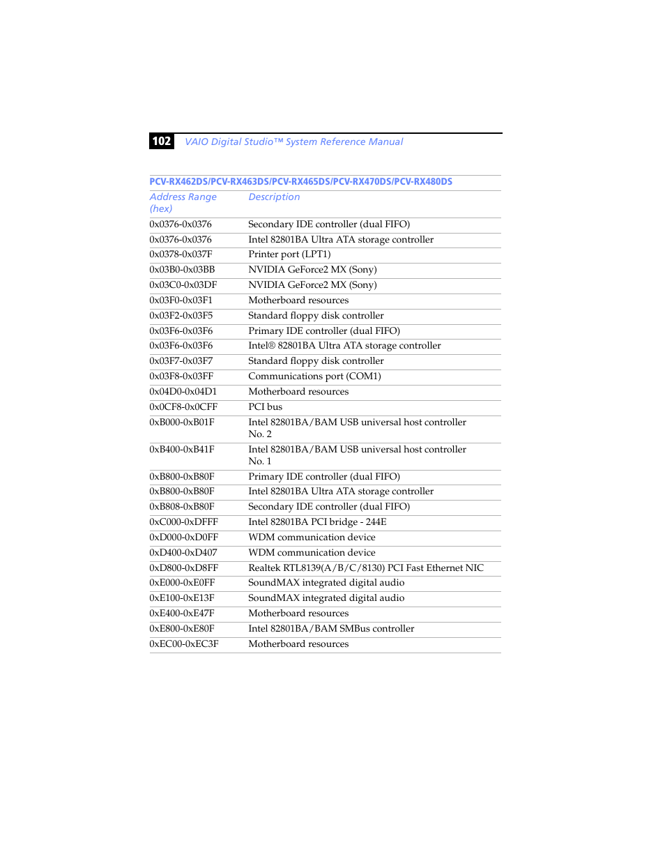 Sony PCV-RX480DS User Manual | Page 116 / 134