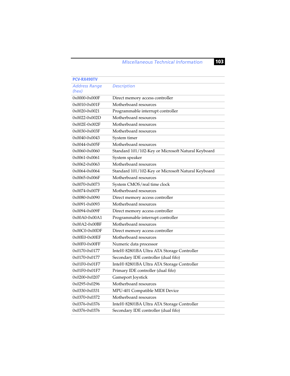 Sony PCV-RX480DS User Manual | Page 117 / 134