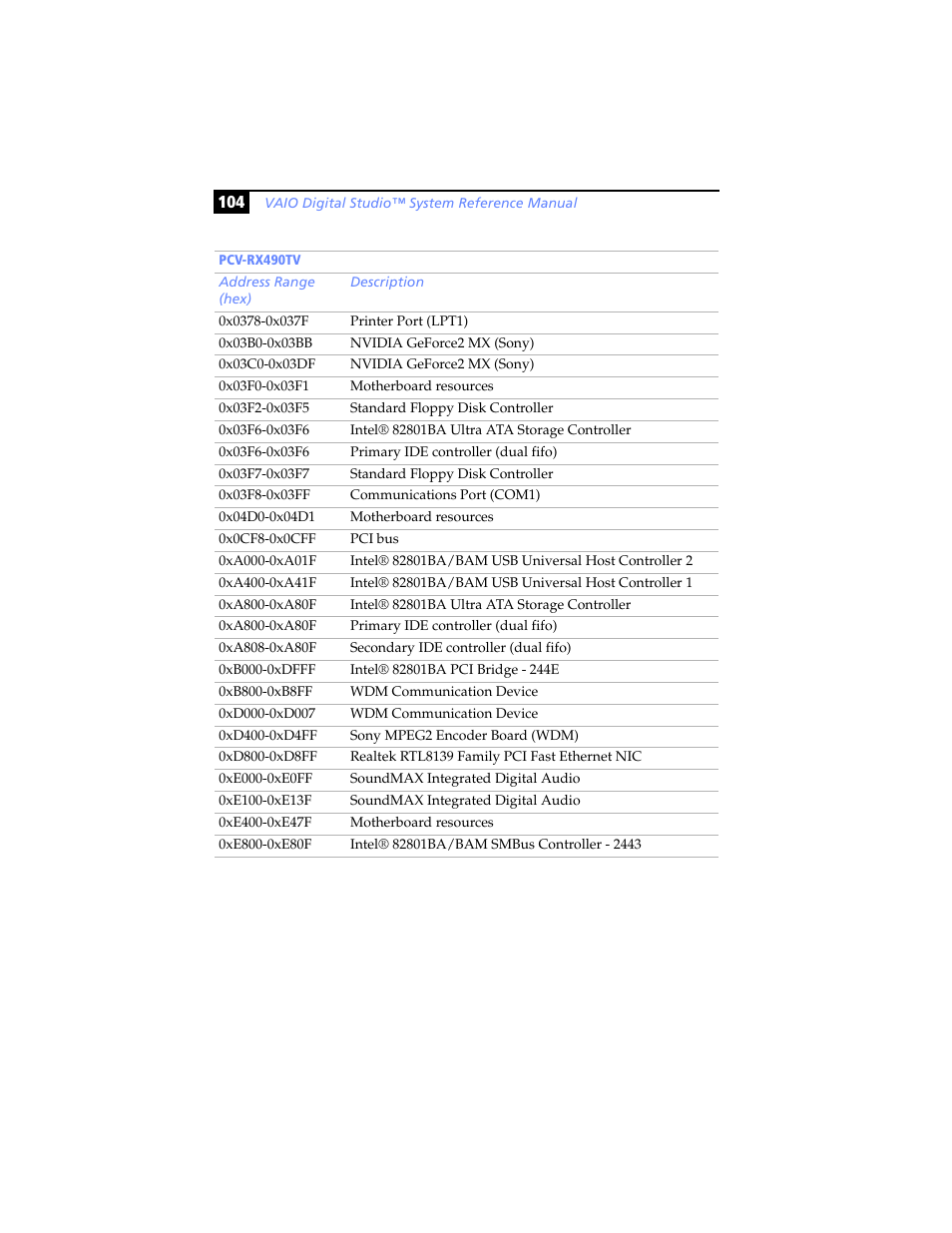Sony PCV-RX480DS User Manual | Page 118 / 134