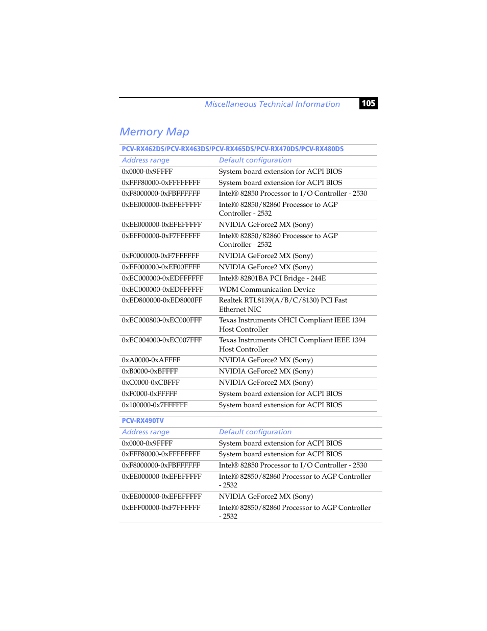 Memory map | Sony PCV-RX480DS User Manual | Page 119 / 134